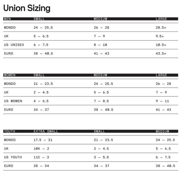 楽天市場】21-22 UNION ユニオン ATLAS EVO アトラスエボツー 国内正規 