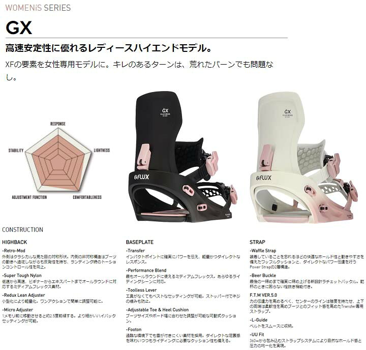 楽天市場】21-22 FLUX フラックス GX ジーエックス レディース LADYS 