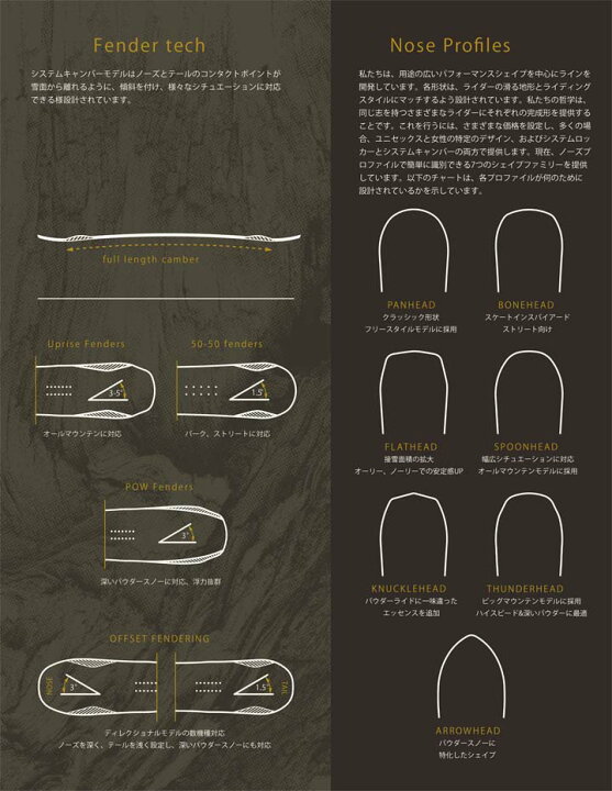 楽天市場】21-22 ARBOR アーバー SWOON スウォーン 送料無料  