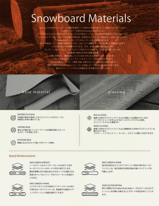 楽天市場】21-22 ARBOR アーバー SWOON スウォーン 送料無料  