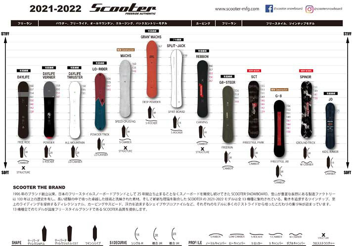 楽天市場】21-22 SCOOTER スクーター G8 ジーエイト 送料無料 メンズ 