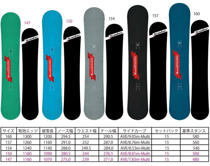 楽天市場】21-22 SCOOTER スクーター REBBON リボン 送料無料 メンズ 