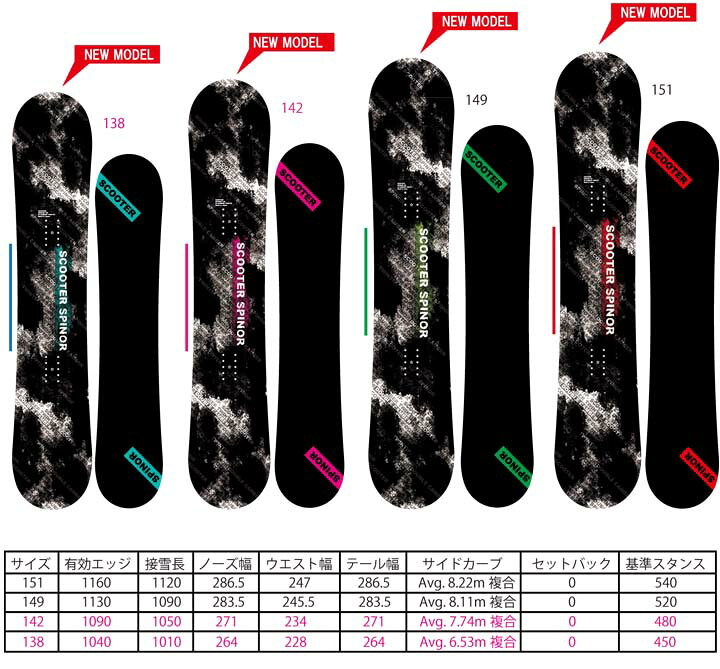 楽天市場】21-22 SCOOTER スクーター SPINOR スピナー 送料無料 メンズ  