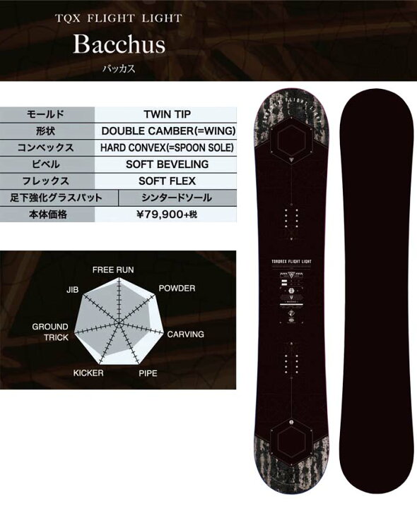 楽天市場】21-22 TORQREX トルクレックス Bacchus バッカス 送料無料  