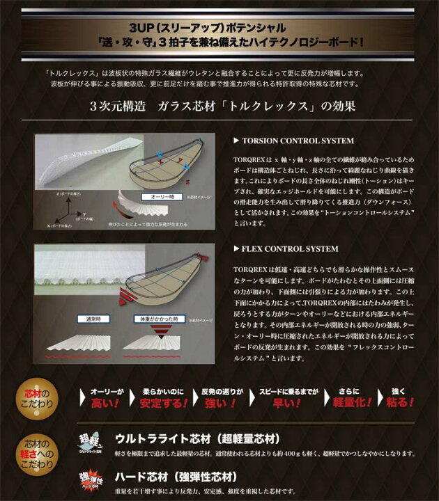 楽天市場】21-22 TORQREX トルクレックス WYVERN ワイバーン 送料無料 