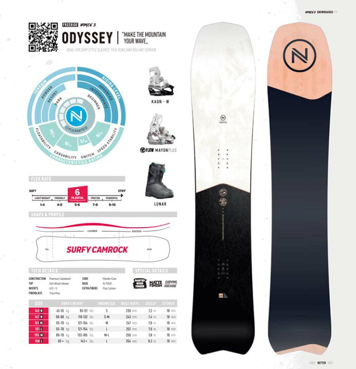 楽天市場】21-22 NIDECKER ナイデッカー ODYSSEY オデッセイ 送料無料 