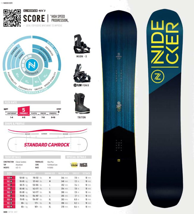 楽天市場】21-22 NIDECKER ナイデッカー SCORE スコア 送料無料 メンズ 