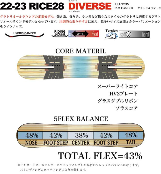楽天市場】22-23 RICE28 ライス28 DIVERSE LTD ディバース リミテッド 