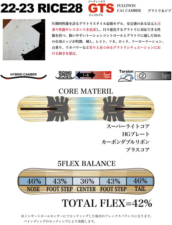 楽天市場】22-23 RICE28 ライス28 GTS ジーティーエス グラトリ 送料  