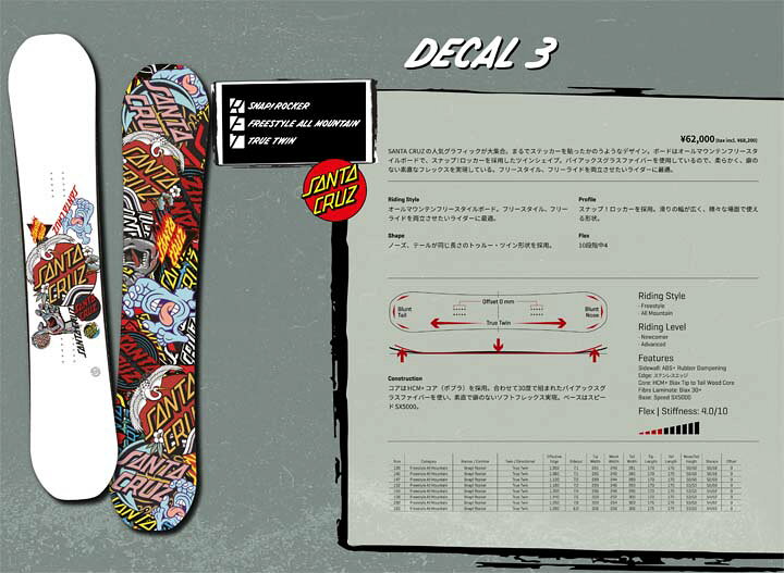 楽天市場】22-23 SANTA CRUZ サンタクルーズ DECAL3 デカール 送料無料 