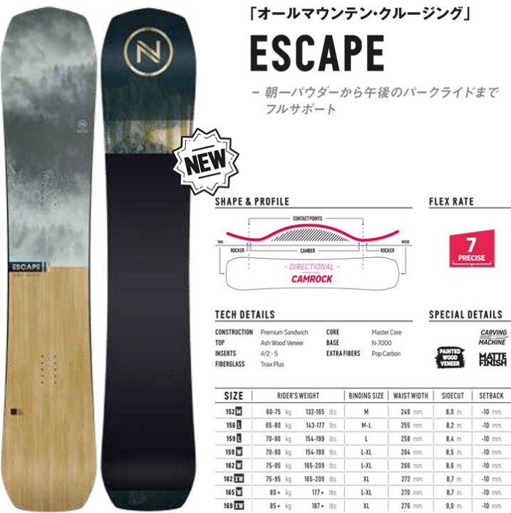 楽天市場】22-23 NIDECKER ナイデッカー ESCAPE エスケープ 送料無料 