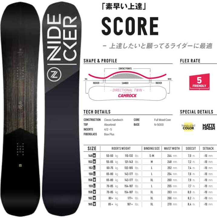 楽天市場】22-23 NIDECKER ナイデッカー SCORE スコア 送料無料 メンズ  