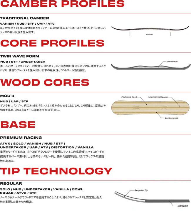 楽天市場】22-23 SIMS シムス NUB ナブ JAPAN LTD 送料無料 メンズ 