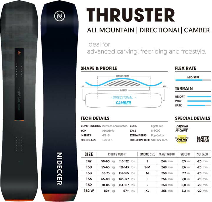 楽天市場】23-24 NIDECKER ナイデッカー THRUSTER スラスター 送料無料  