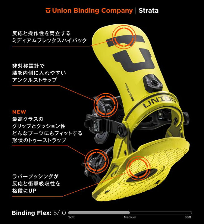 楽天市場】24-25 UNION ユニオン STRATA ストラータ 国内正規品 送料 