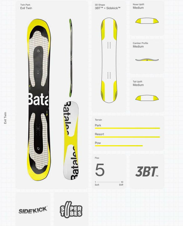 楽天市場】24-25 BATALEON バタレオン Evil Twin エビルツイン 送料  