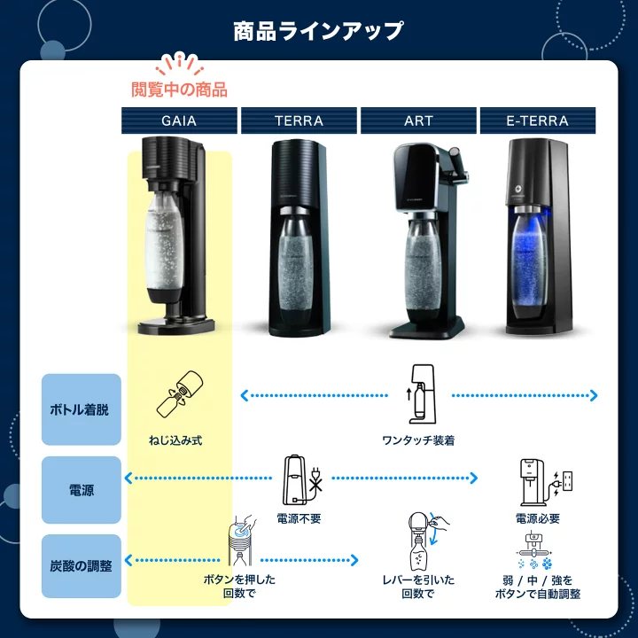 楽天市場】【今だけ43%OFF】夏先取りセール ＋期間限定_マシン代返金 