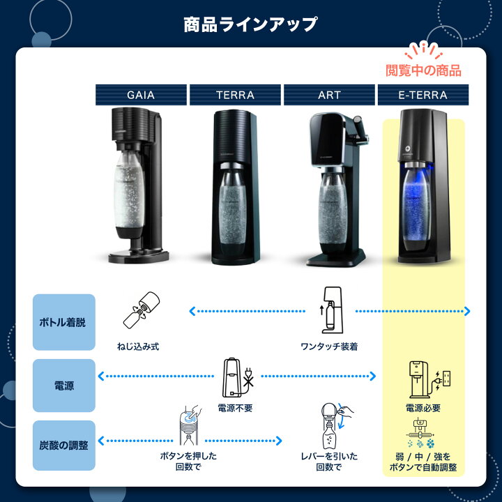 楽天市場】【新生活セール 20%OFF！】セール価格からさらに3500円 