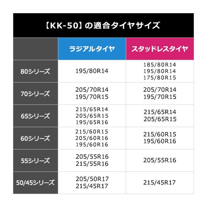 楽天市場】ソフト99 救急隊ネット KK-50【2025年モデル】【非金属 