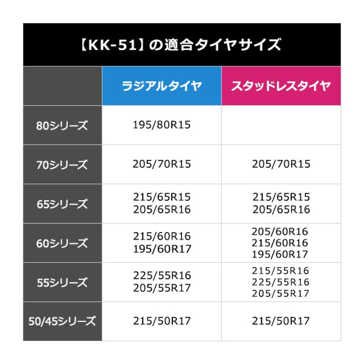 楽天市場】ソフト99 救急隊ネット KK-51【2025年モデル】【非金属 