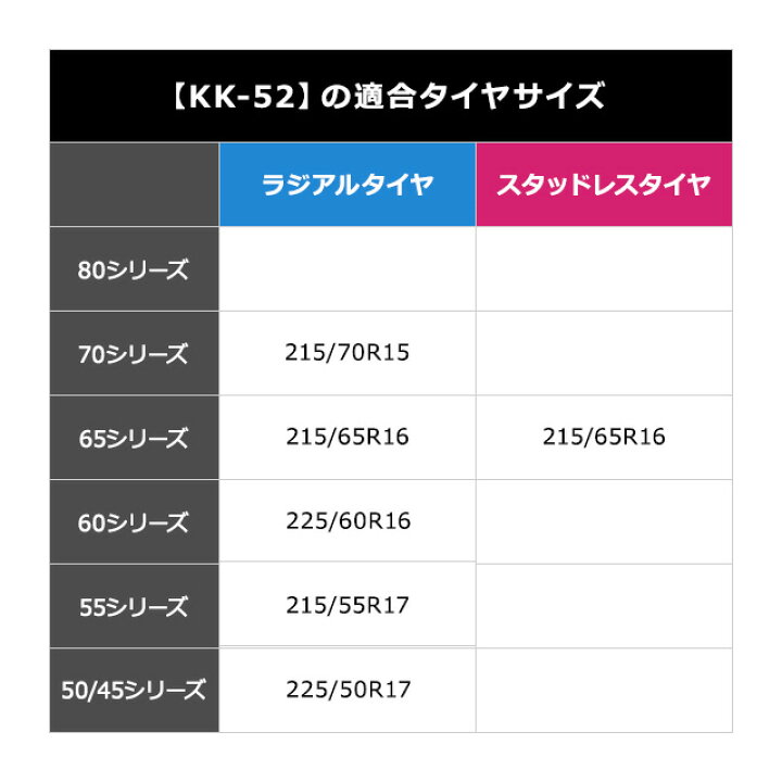 楽天市場】ソフト99 救急隊ネット KK-52【2024年モデル】【非金属 