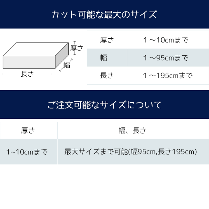楽天市場】【希望サイズ販売】低反発 ウレタンフォーム スポンジ 
