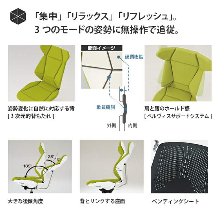 楽天市場】オフィスチェア イトーキ フリップフラップ チェア flip 