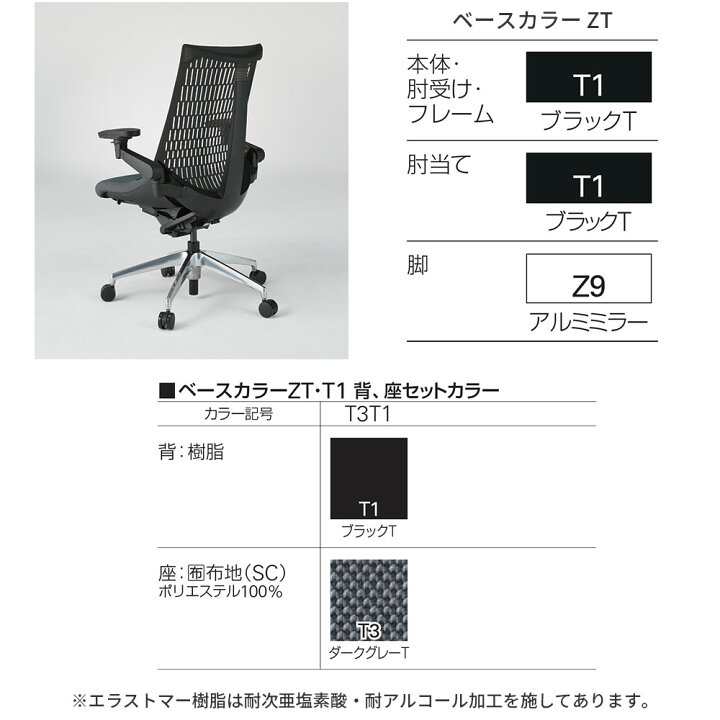 楽天市場】オフィスチェア イトーキ アクト エラストマーバック 4D 