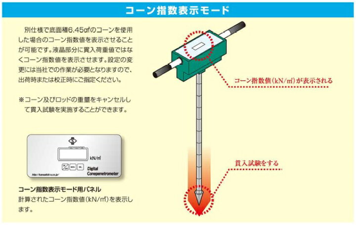 楽天市場】関西機器製作所 デジタル コーンペネトロメーター KS-221 