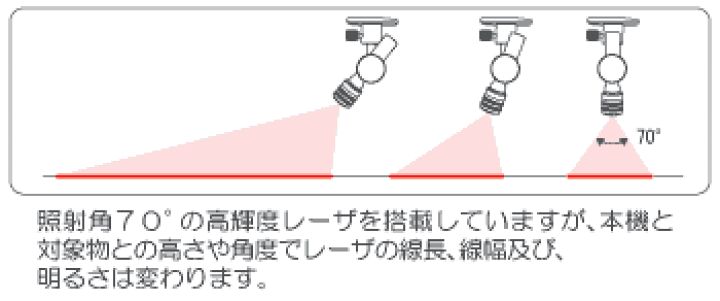 楽天市場】STS マーキングレーザ ML-7010 : 土木測量試験用品のソッキーズ