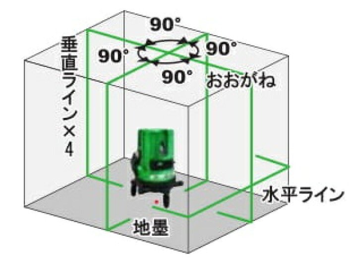 楽天市場】STS グリーンレーザー墨出器 SRS-410G : 土木測量試験用品の 