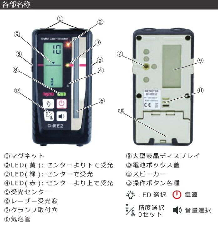 楽天市場】☆新商品☆レーザーレベル用デジタル0セット受光器クランプ 