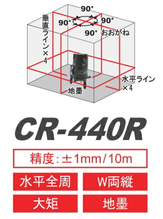 楽天市場】STS 高輝度レーザー墨出器 CR-440R 受光器対応 CRシリーズ 