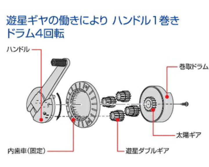 楽天市場】送料無料！ KDS ステンレススピードテクロン 交換用テープ R