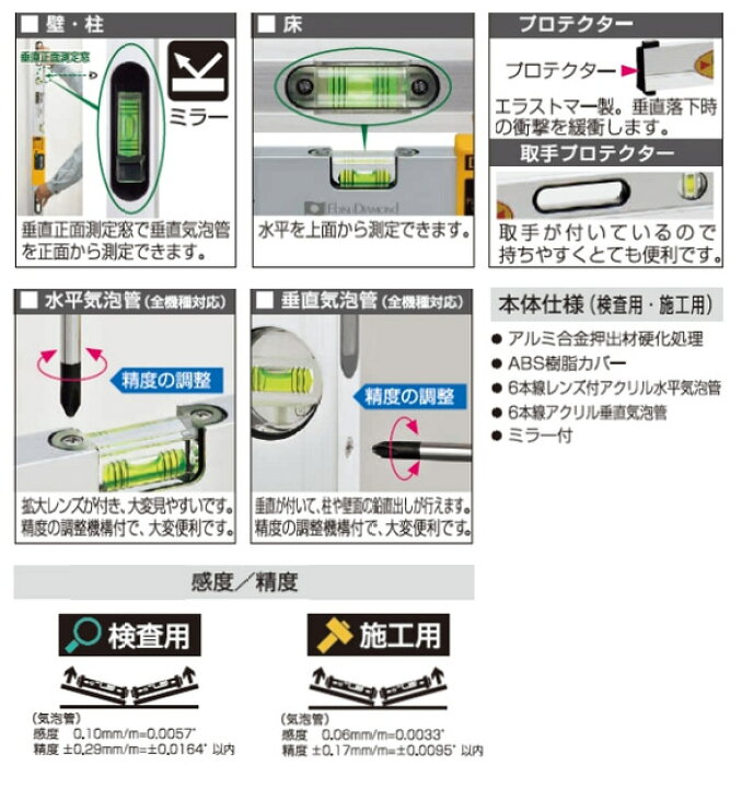 楽天市場】EBISU エビス デジタルフォルトチェックレベル 検査用