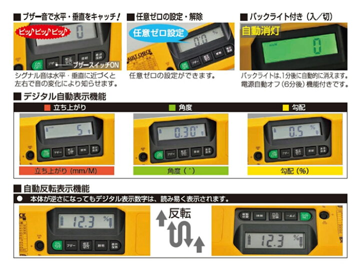 楽天市場】EBISU エビス デジタルフォルトチェックレベル 検査用 
