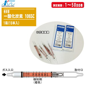 wH m _Yf CO 106SC 1(10{)ý͈F1`50ppm { Čm KXZx ȒPEvz