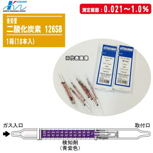 wH m _Yf CO2 126SB 1(10{)ý͈F0.021`1.0 { Čm KXZx ȒPEvz