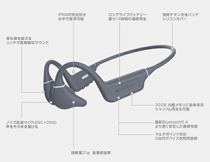 楽天市場】HACRAY ハクライ 骨伝導イヤホン SeaHorse2 32GBメモリ搭載 