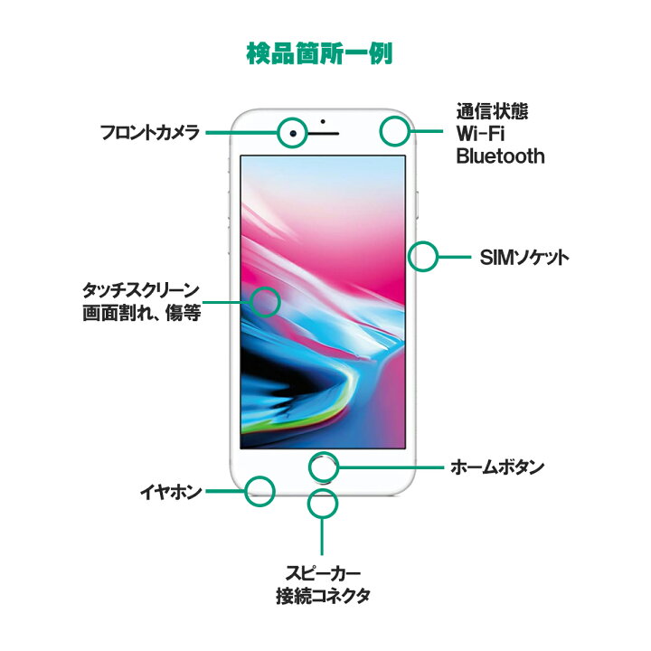 楽天市場】【レビューキャンペーン実施中】iPhone XS Max 256GB 本体 