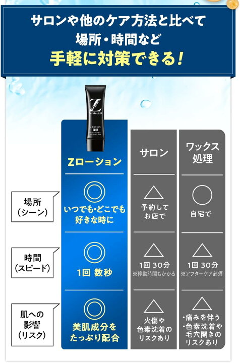 楽天市場】ZEROFACTOR ゼロファクター Zローション 旧 5αSP 