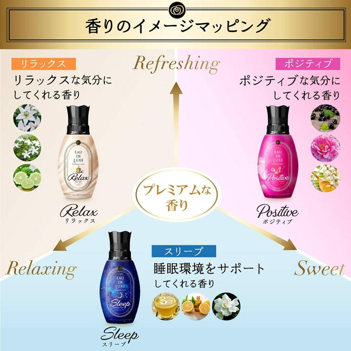 楽天市場】レノア オードリュクス 柔軟剤 マインドフルネス スリープ 