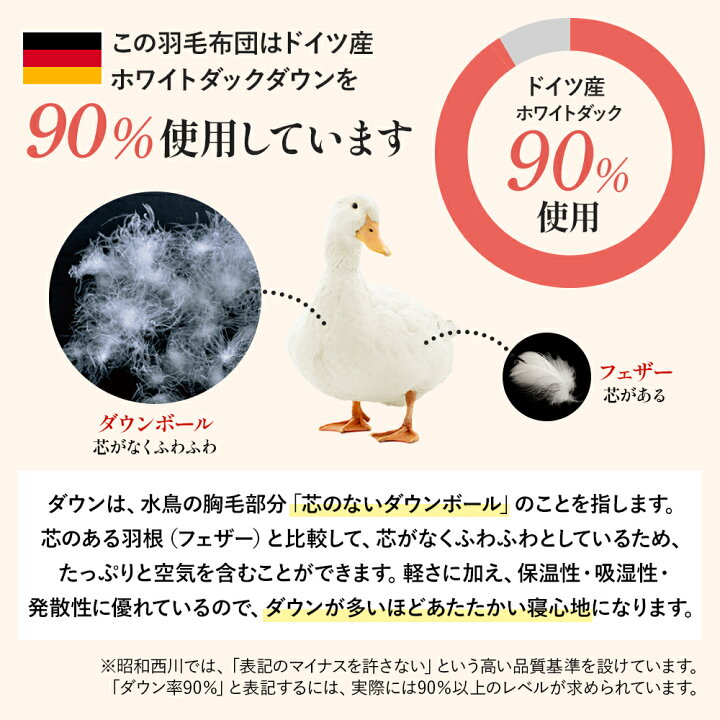 楽天市場】【P10倍※1/23迄】羽毛布団 昭和西川 ドイツ産ダック90% 羽毛 