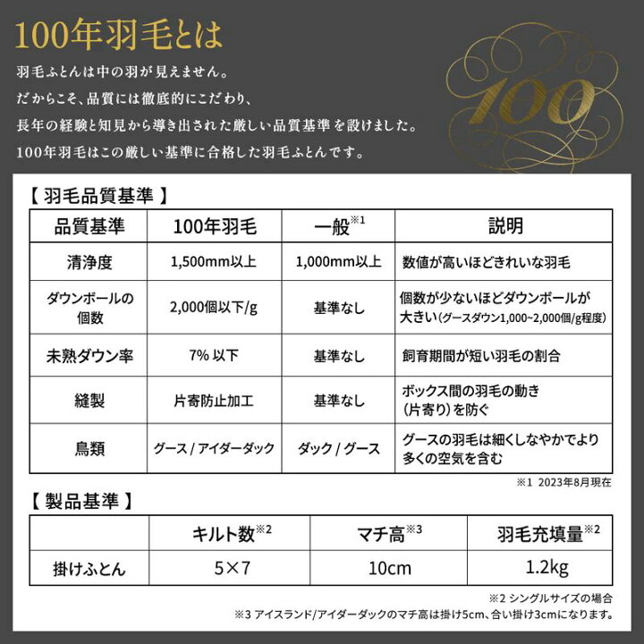 楽天市場】[100年羽毛] 羽毛本掛けふとん（冬用）トレリス ハンガリー 