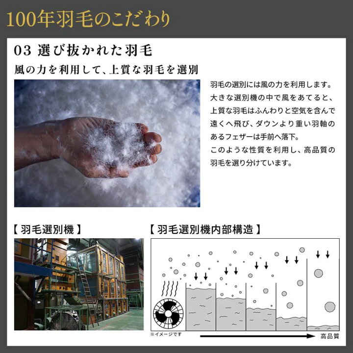 楽天市場】[100年羽毛] 羽毛本掛けふとん（冬用）トレリス ハンガリー 