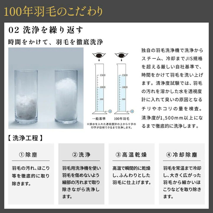 楽天市場】[100年羽毛] 羽毛本掛けふとん（冬用）トレリス ハンガリー 