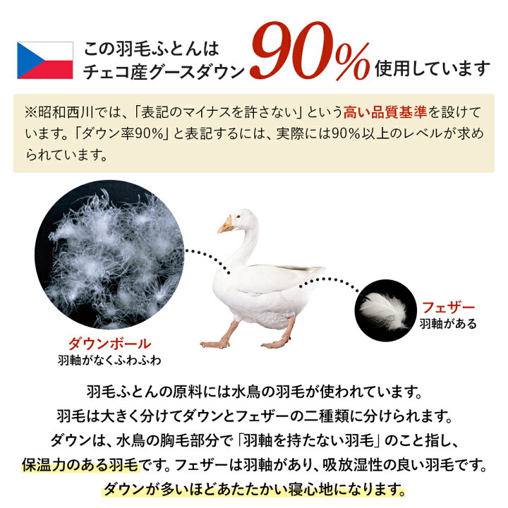 楽天市場】[昭和西川の福袋]羽毛ふとん チェコ産グースダウン90 