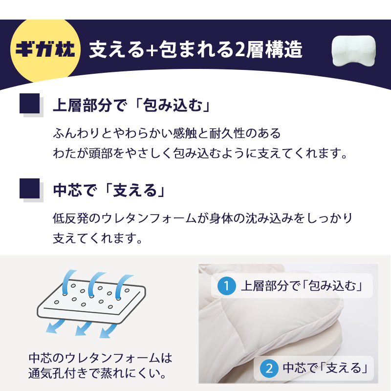 楽天市場】【公式】ギガ枕 マツコ 西川 DR-10000 約90×70×9.5cm 枕 