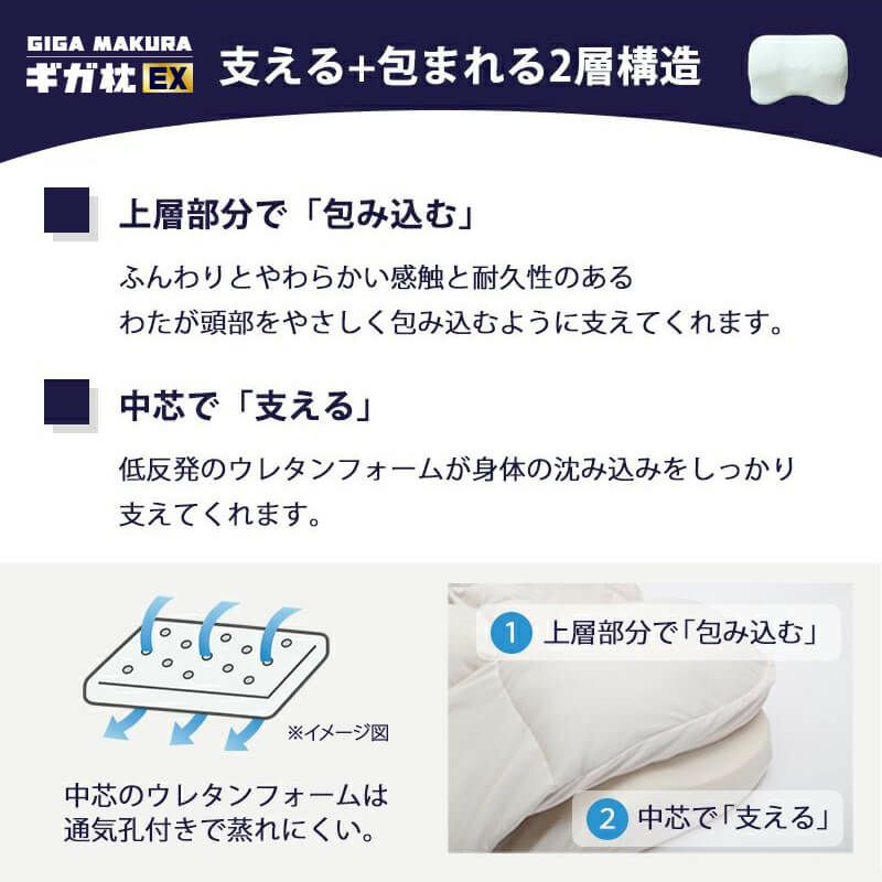 楽天市場】【公式】ギガ枕EX マツコ 西川 GI-10000 約90×70×9.5cm 枕 