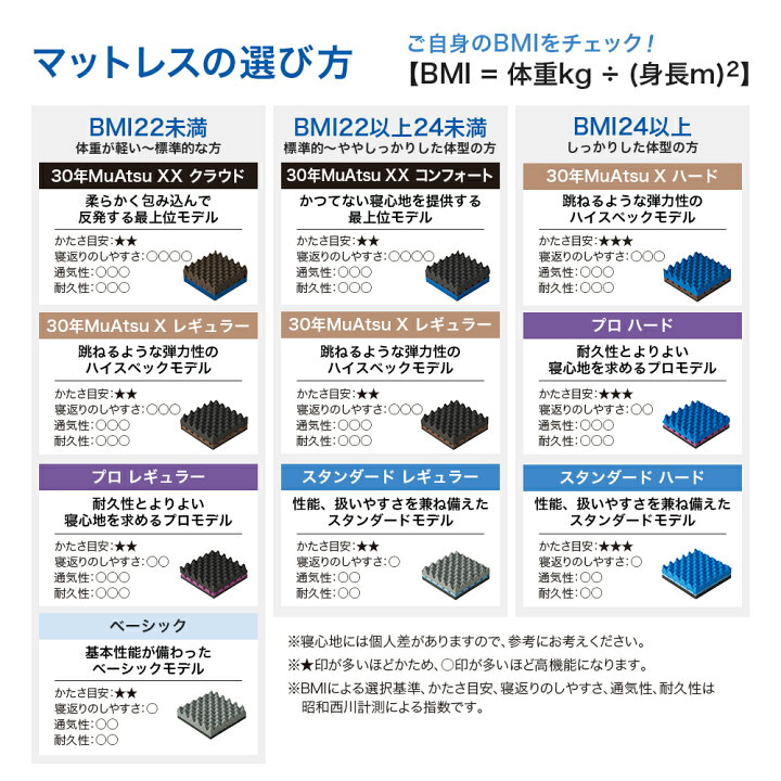 楽天市場】【P10倍 ※4/13 10:59迄】□予約販売中□ 昭和西川 ムアツ 
